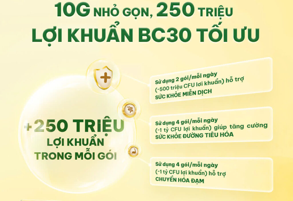 10G NHỎ GỌN, 250 TRIỆU LỢI KHUẨN BC30 TỐI ƯU - Bí Quyết "Khỏe Đẹp Bảo Chứng" 10G NHỎ GỌN, 250 TRIỆU LỢI KHUẨN BC30 TỐI ƯU - Bí Quyết "Khỏe Đẹp Bảo Chứng"